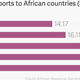 Image for article titled South Africa’s leaders went missing on the foreigner attacks and shamed our history